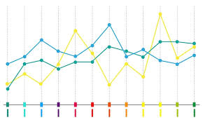 Chart 5